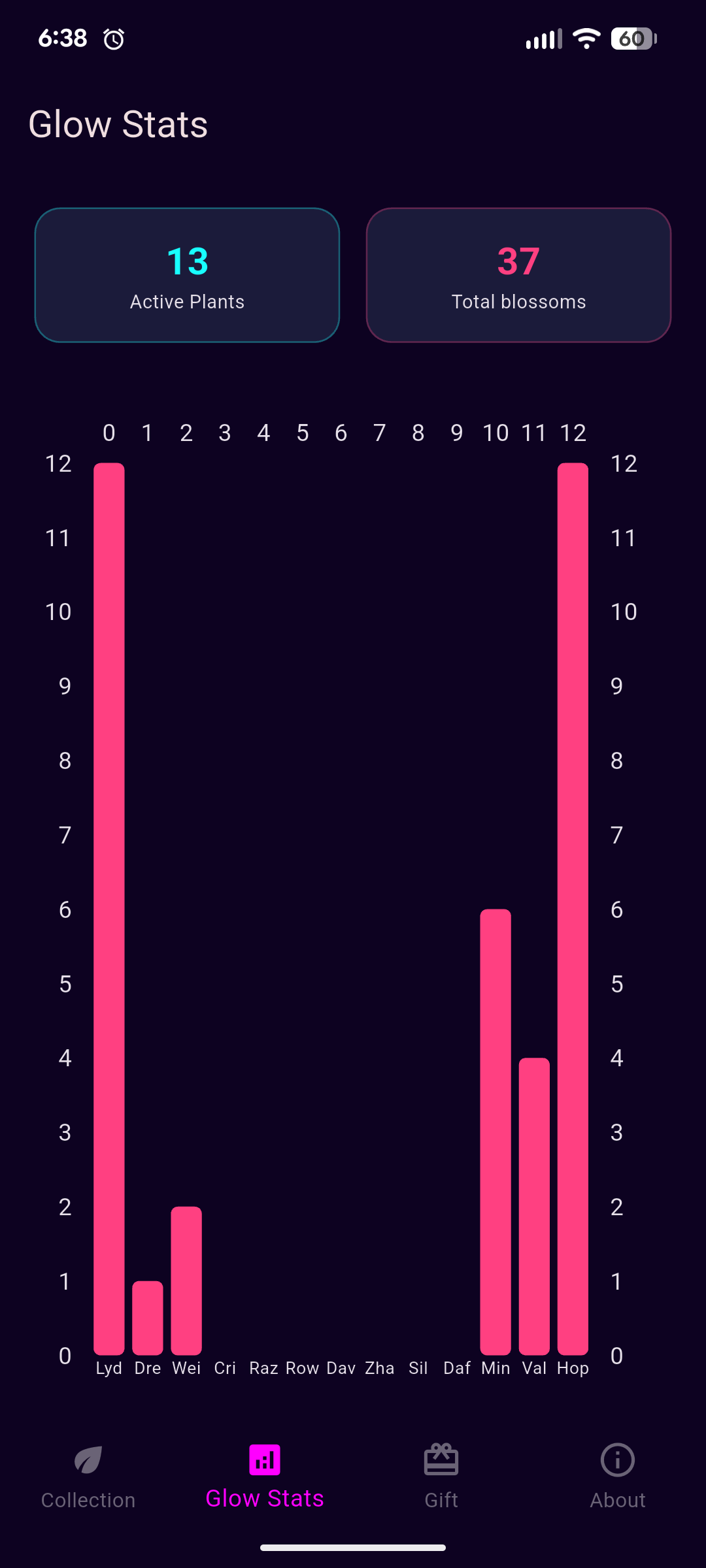 Orchid Journal growth stats and care history